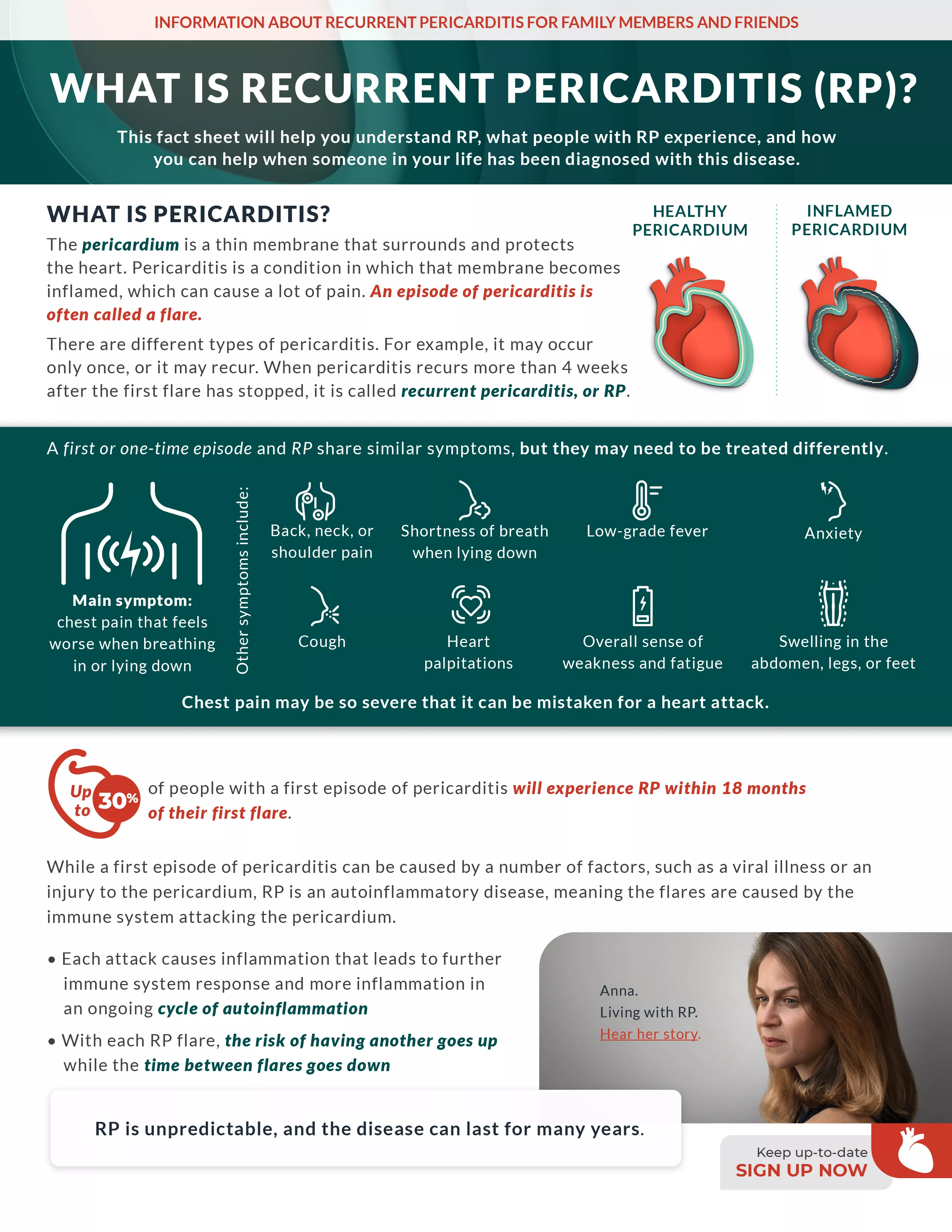 What is Pericarditis FactSheet